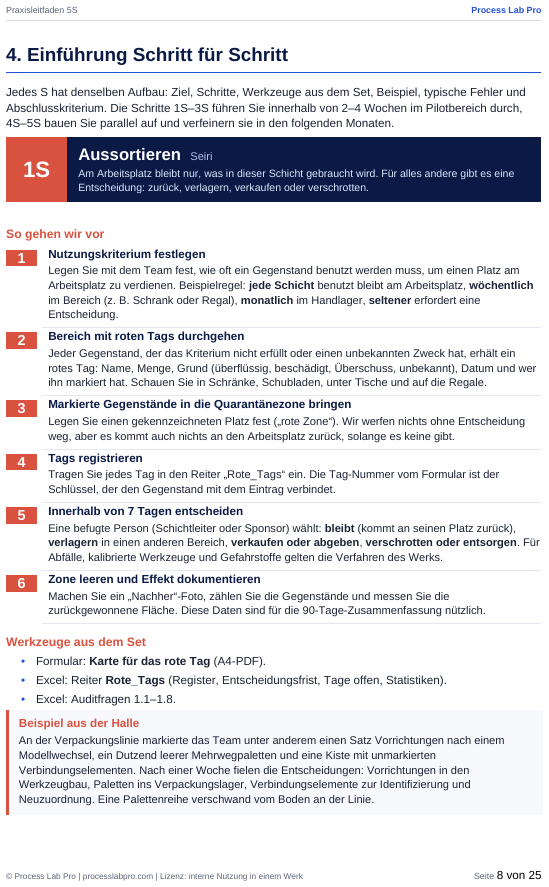 Seite des 5S-Einführungsleitfadens