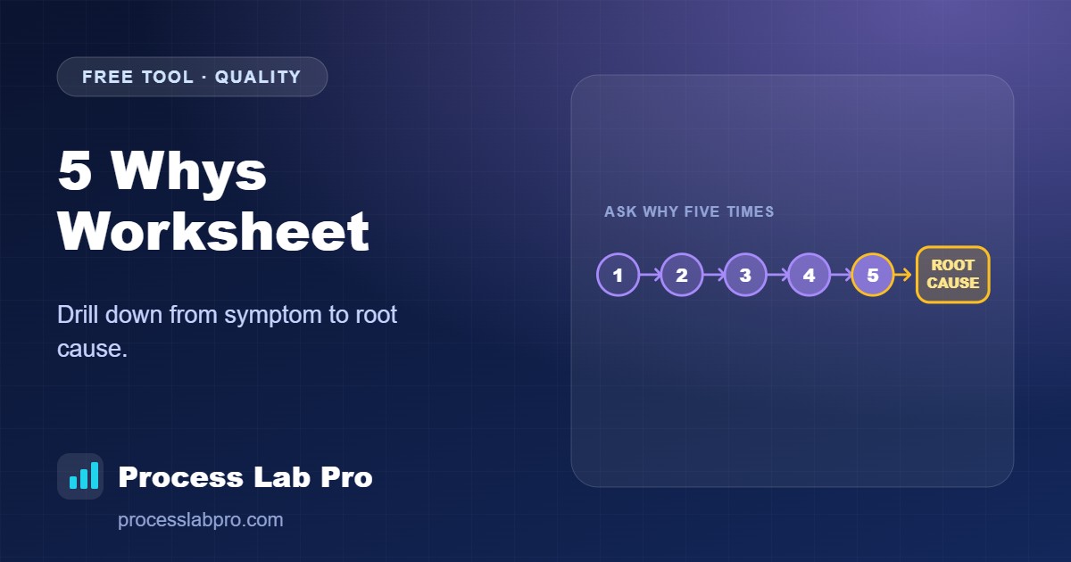 5 Whys Worksheet – Process Lab Pro calculator illustration
