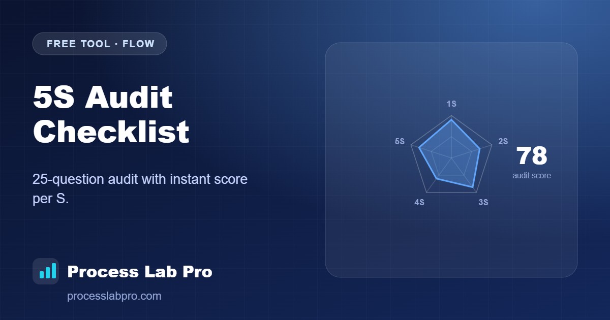 5S Audit Checklist – Process Lab Pro calculator illustration