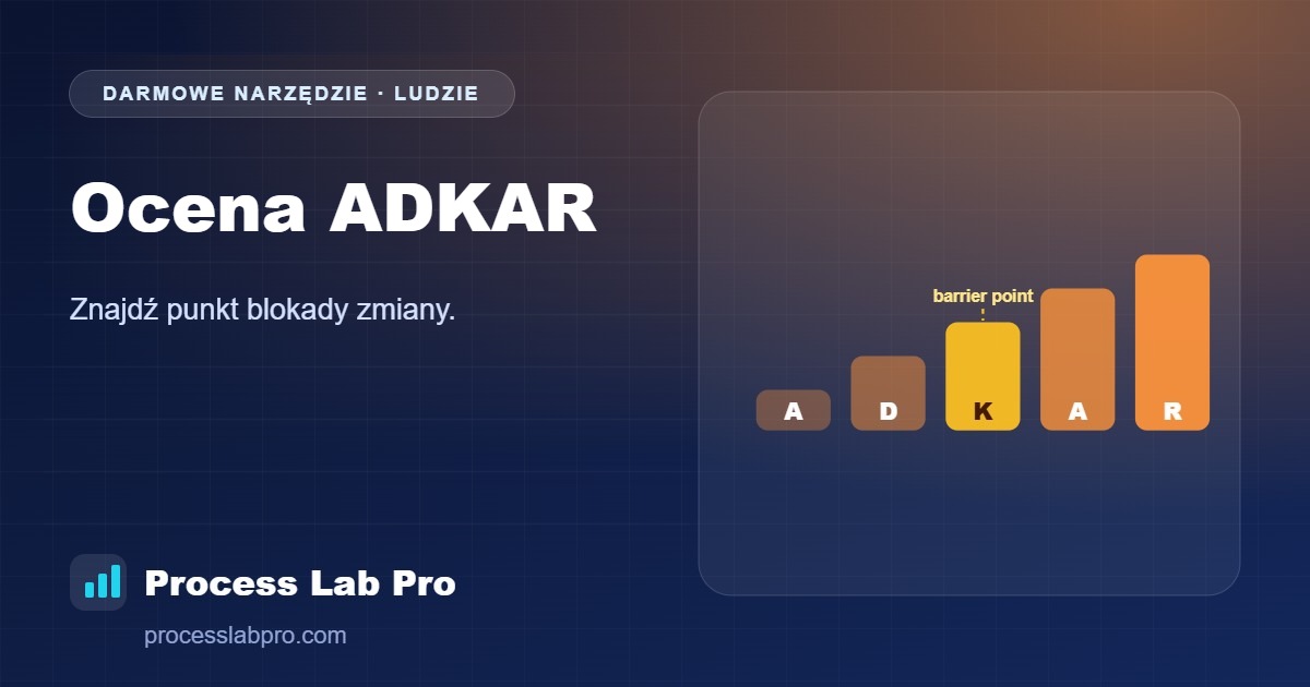 Ocena ADKAR – Process Lab Pro