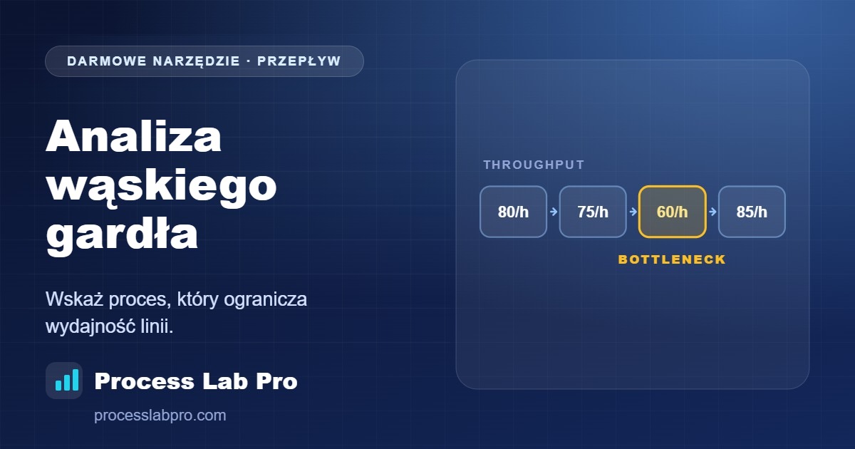 Analiza wąskiego gardła – Process Lab Pro