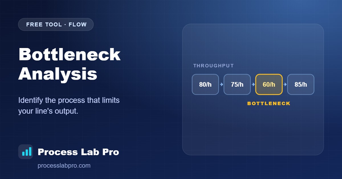 Bottleneck Analysis – Process Lab Pro calculator illustration