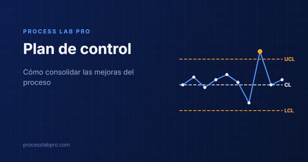 Plan de control - Cómo consolidar las mejoras del proceso
