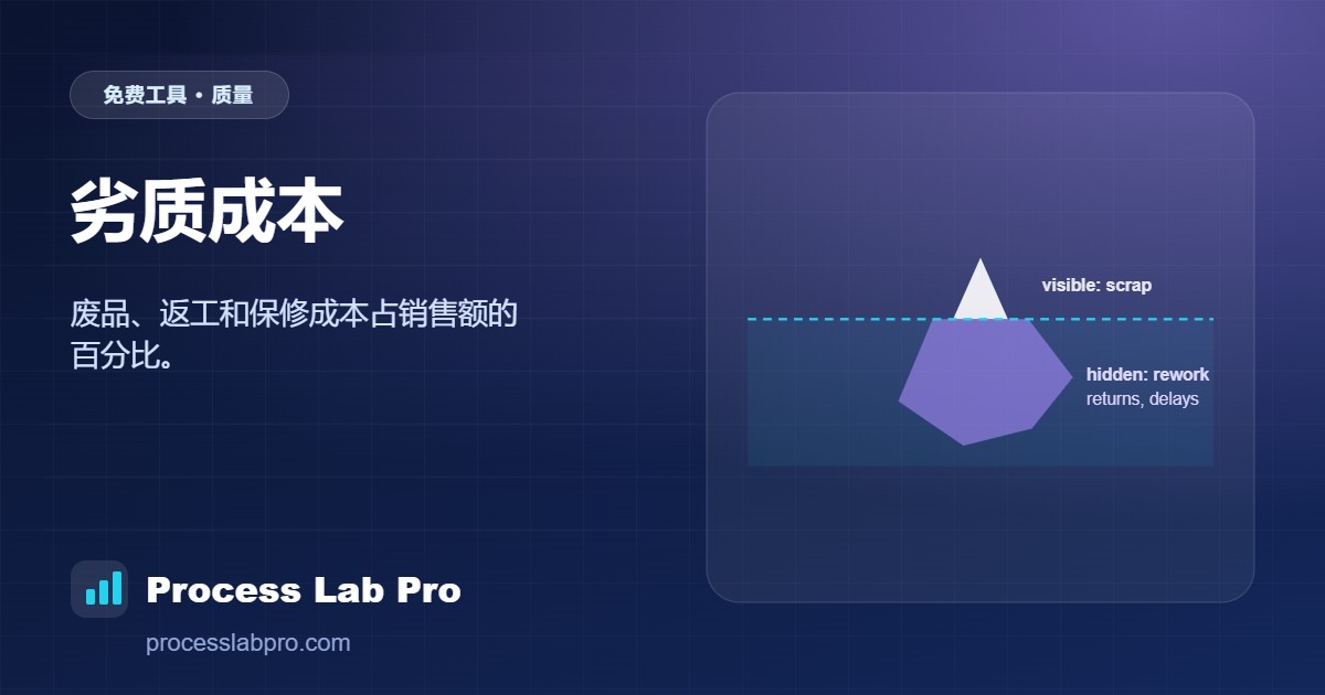 劣质成本 – Process Lab Pro