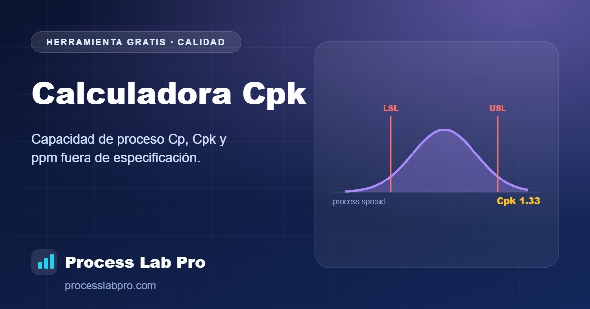 Calculadora Cpk – Process Lab Pro