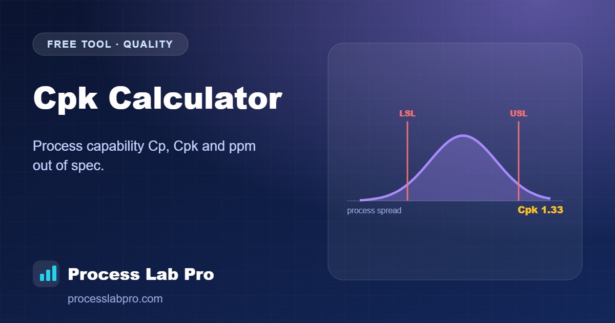 Cpk Calculator – Process Lab Pro calculator illustration