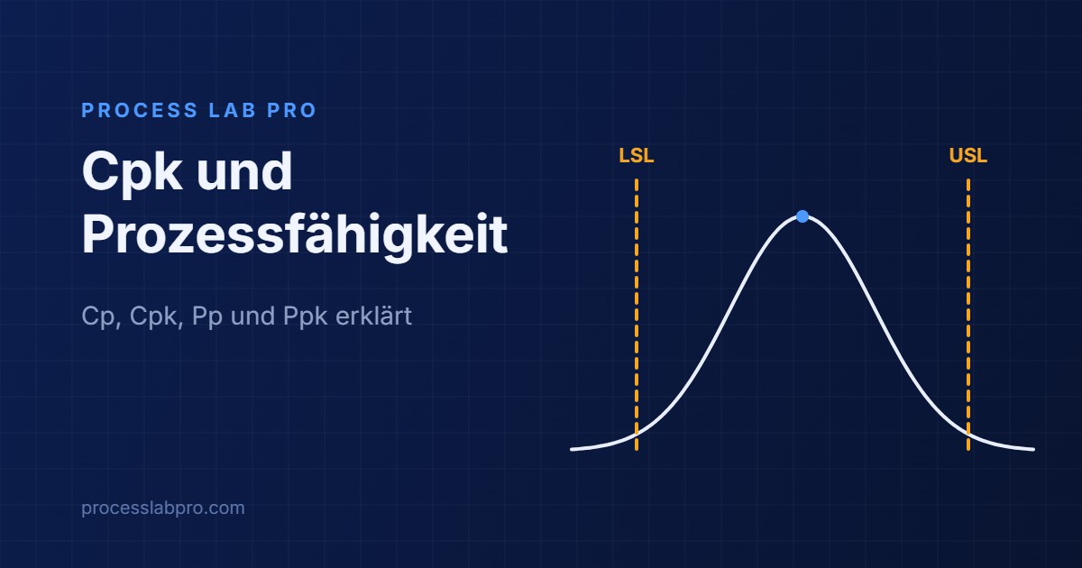 Cpk und Prozessfähigkeit: Cp, Cpk, Pp und Ppk erklärt