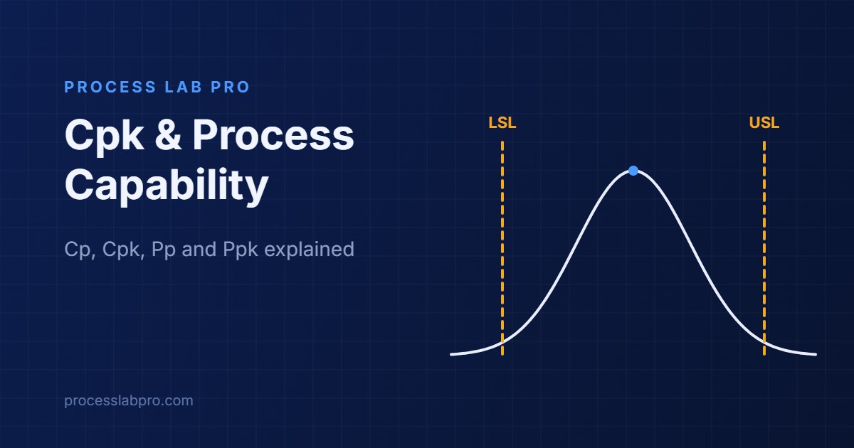 Cpk & Process Capability Deep Dive: Cp, Cpk, Pp and Ppk Explained