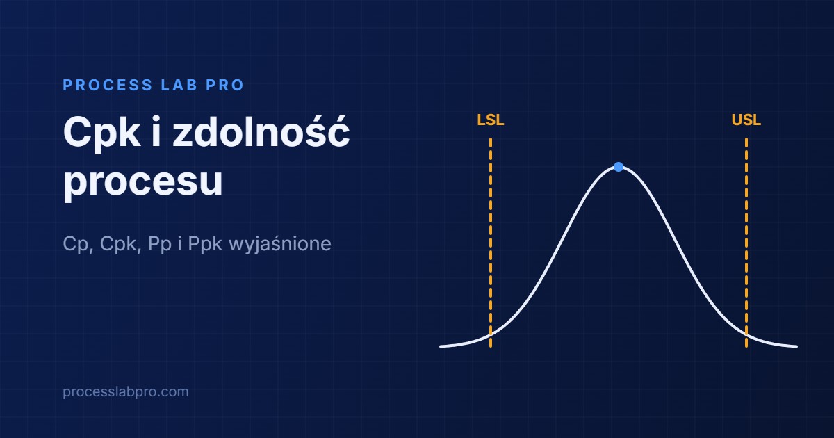 Cpk i zdolność procesu - Cp, Cpk, Pp i Ppk wyjaśnione