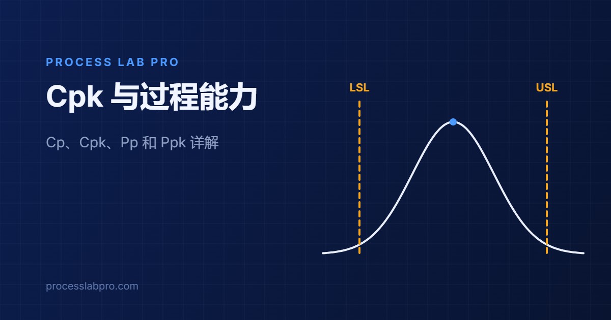 Cpk 与过程能力 - Cp、Cpk、Pp 和 Ppk 详解
