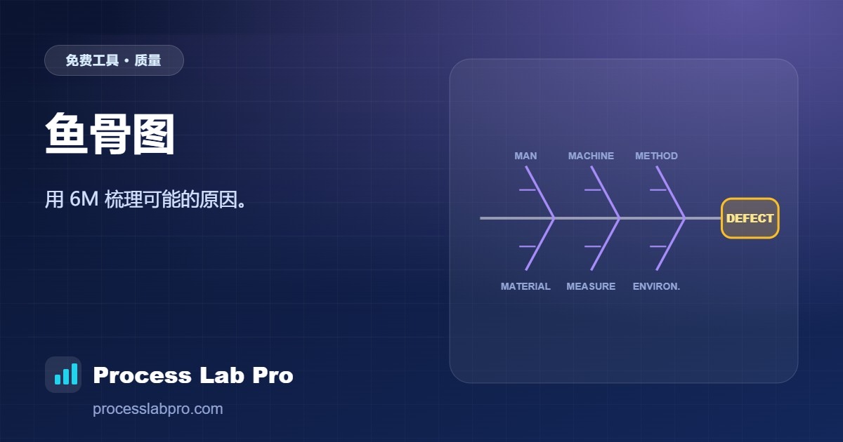 鱼骨图 – Process Lab Pro