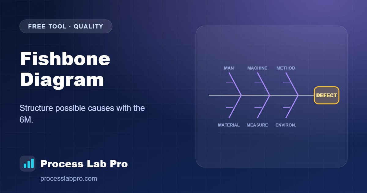 Fishbone Diagram – Process Lab Pro calculator illustration
