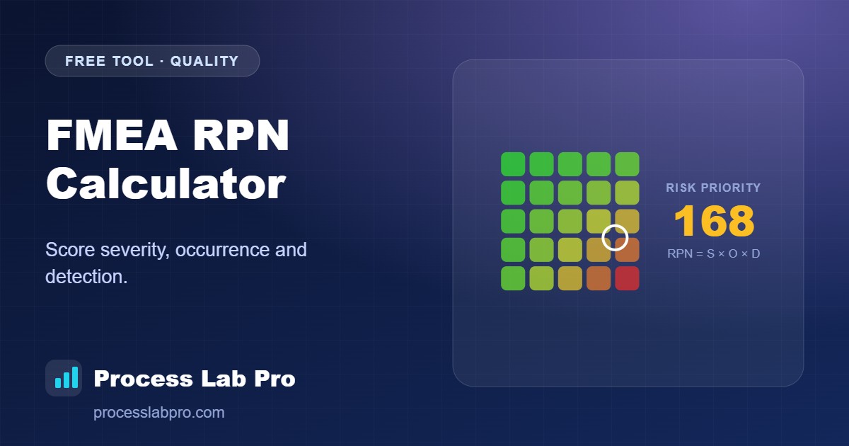 FMEA RPN Calculator – Process Lab Pro calculator illustration