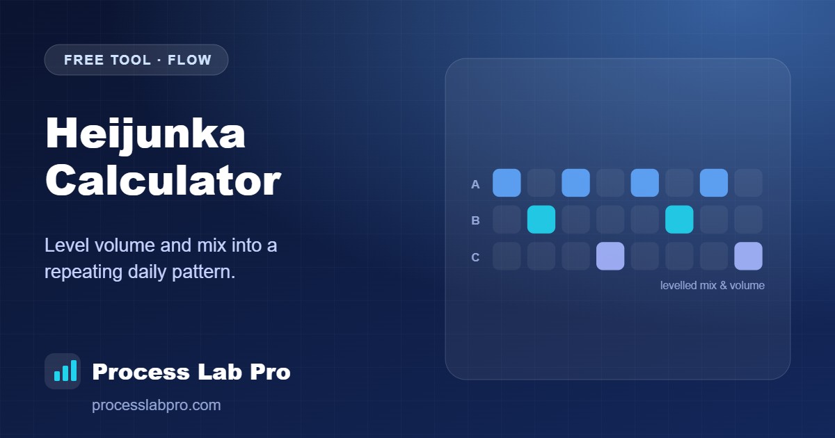 Heijunka Calculator – Process Lab Pro calculator illustration