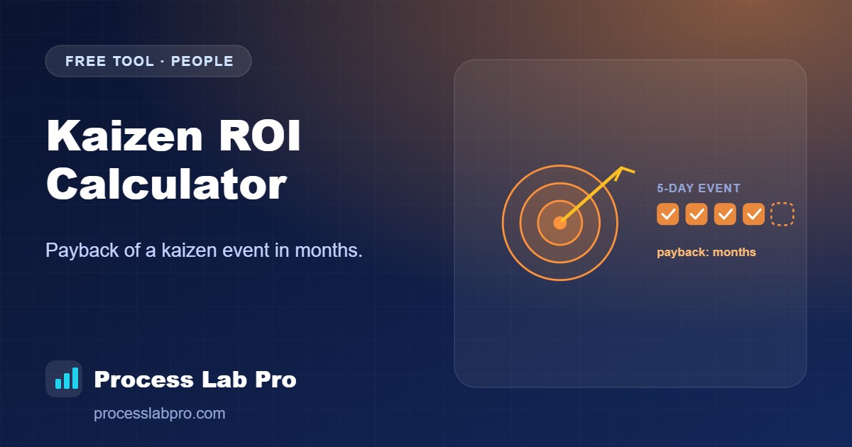 Kaizen ROI Calculator – Process Lab Pro calculator illustration
