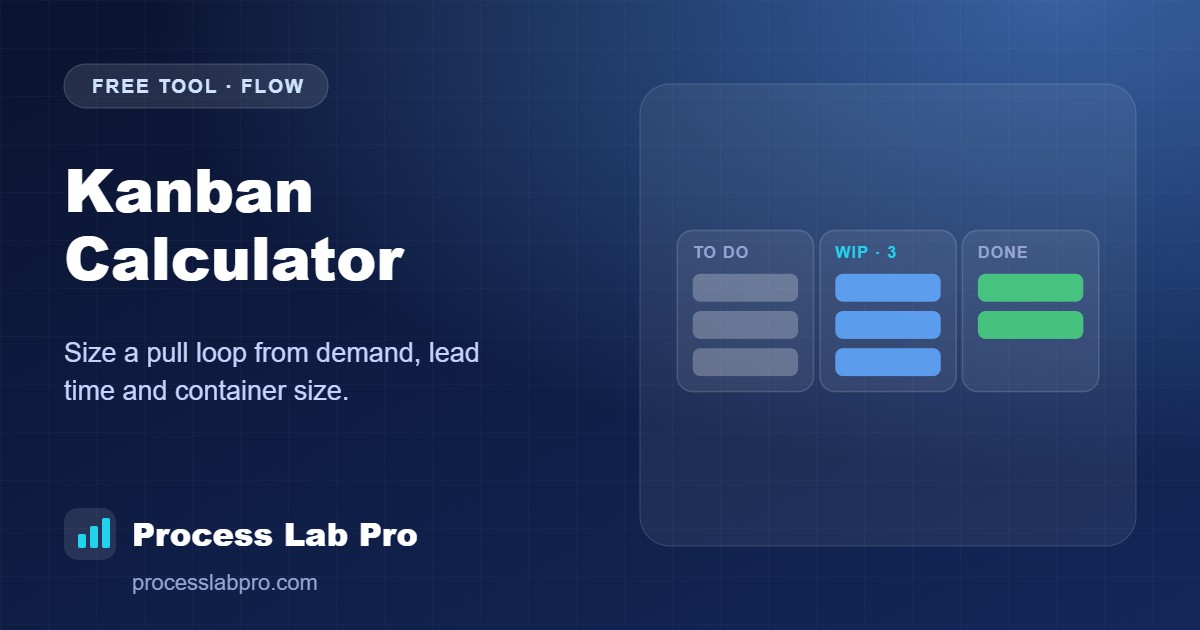 Kanban Calculator – Process Lab Pro calculator illustration