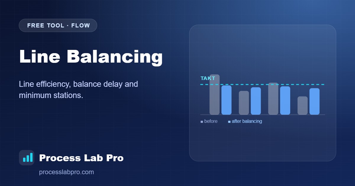 Line Balancing – Process Lab Pro calculator illustration