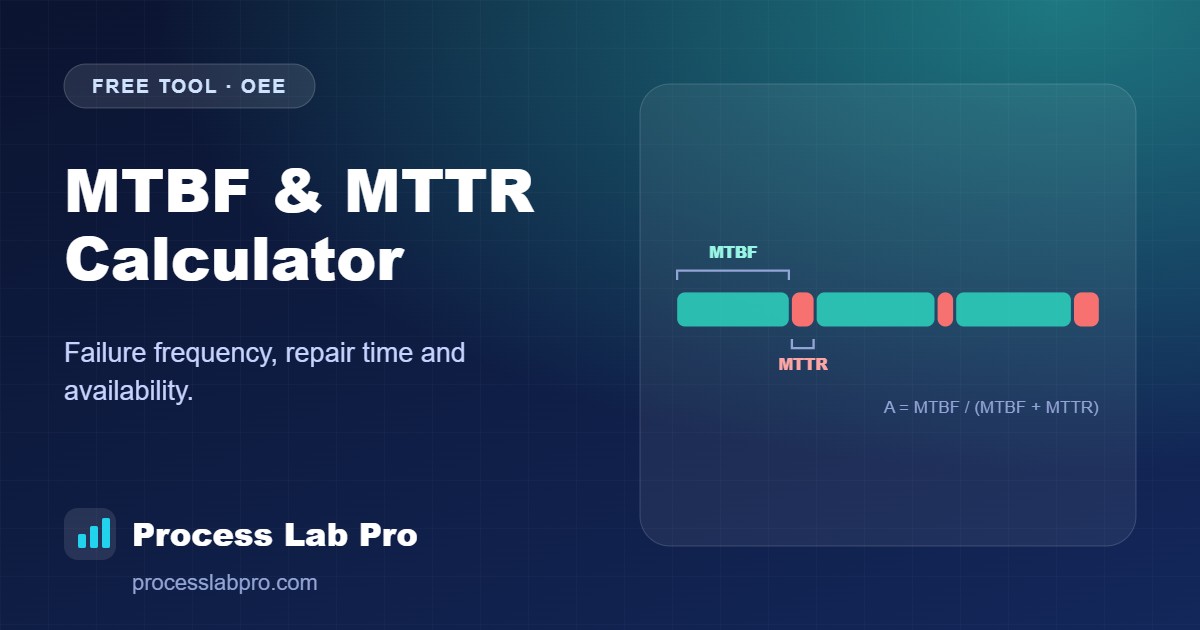 MTBF & MTTR Calculator – Process Lab Pro calculator illustration