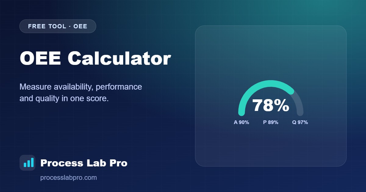 OEE Calculator – Process Lab Pro calculator illustration