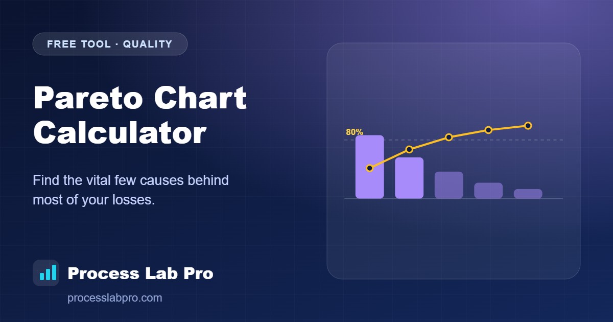 Pareto Chart Calculator – Process Lab Pro calculator illustration
