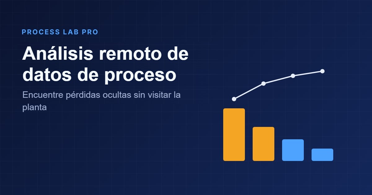 Análisis remoto de datos de proceso – Process Lab Pro