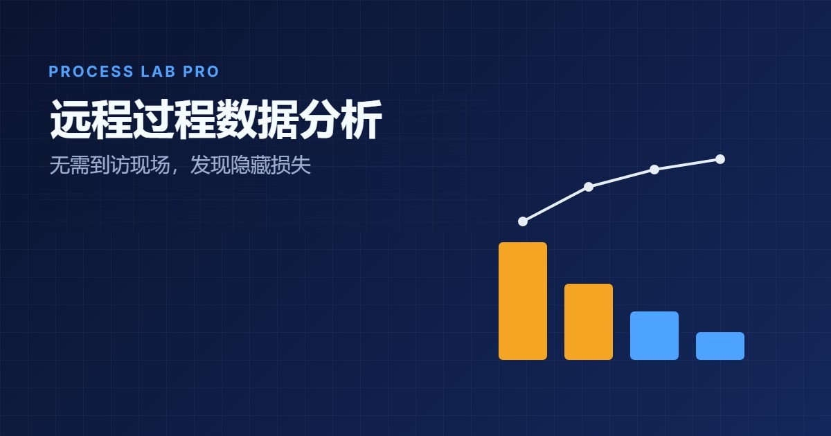 远程过程数据分析 – Process Lab Pro