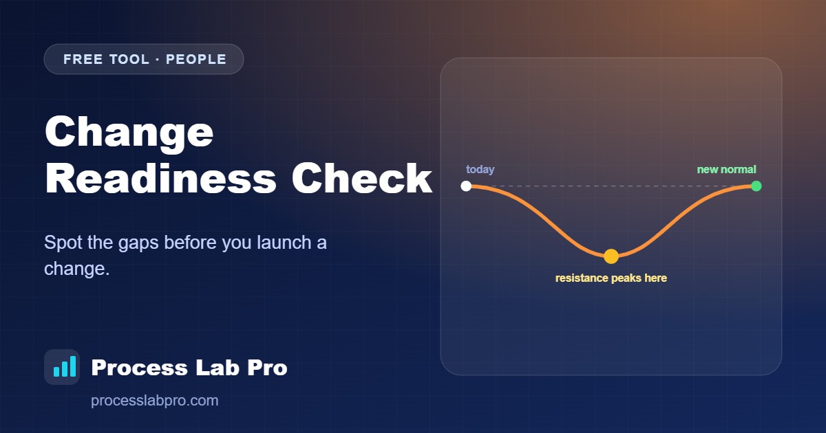 Change Readiness Check – Process Lab Pro calculator illustration