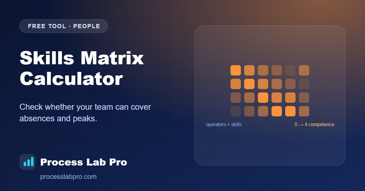 Skills Matrix Calculator – Process Lab Pro calculator illustration