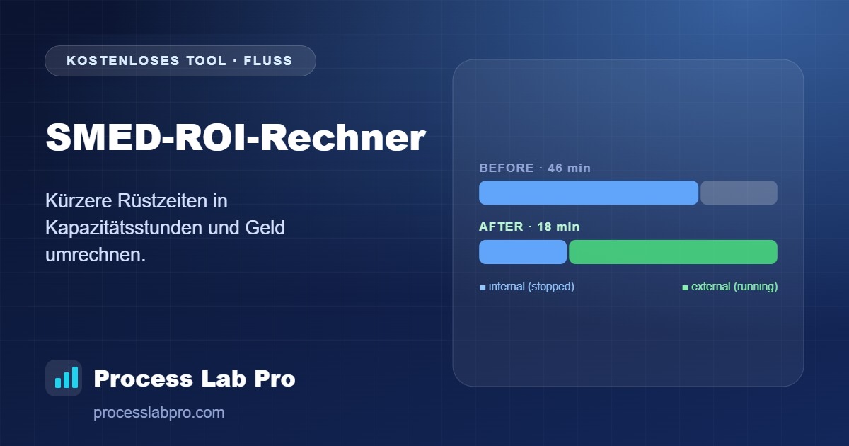 SMED-ROI-Rechner – Process Lab Pro