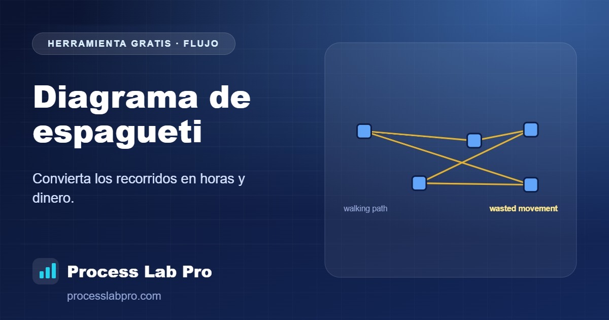 Diagrama de espagueti – Process Lab Pro