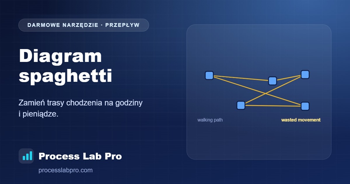 Diagram spaghetti – Process Lab Pro