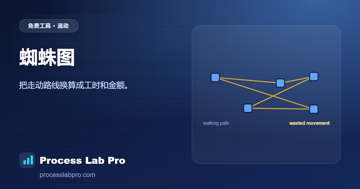 蜘蛛图 – Process Lab Pro