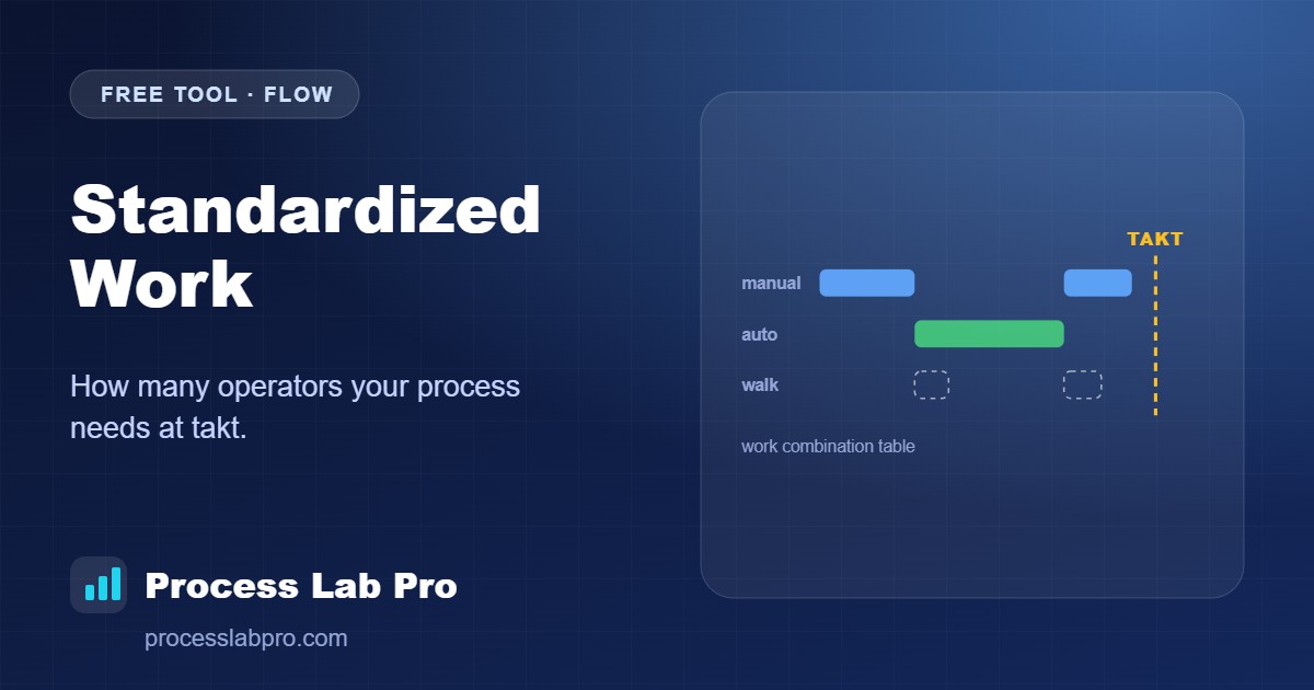 Standardized Work – Process Lab Pro calculator illustration