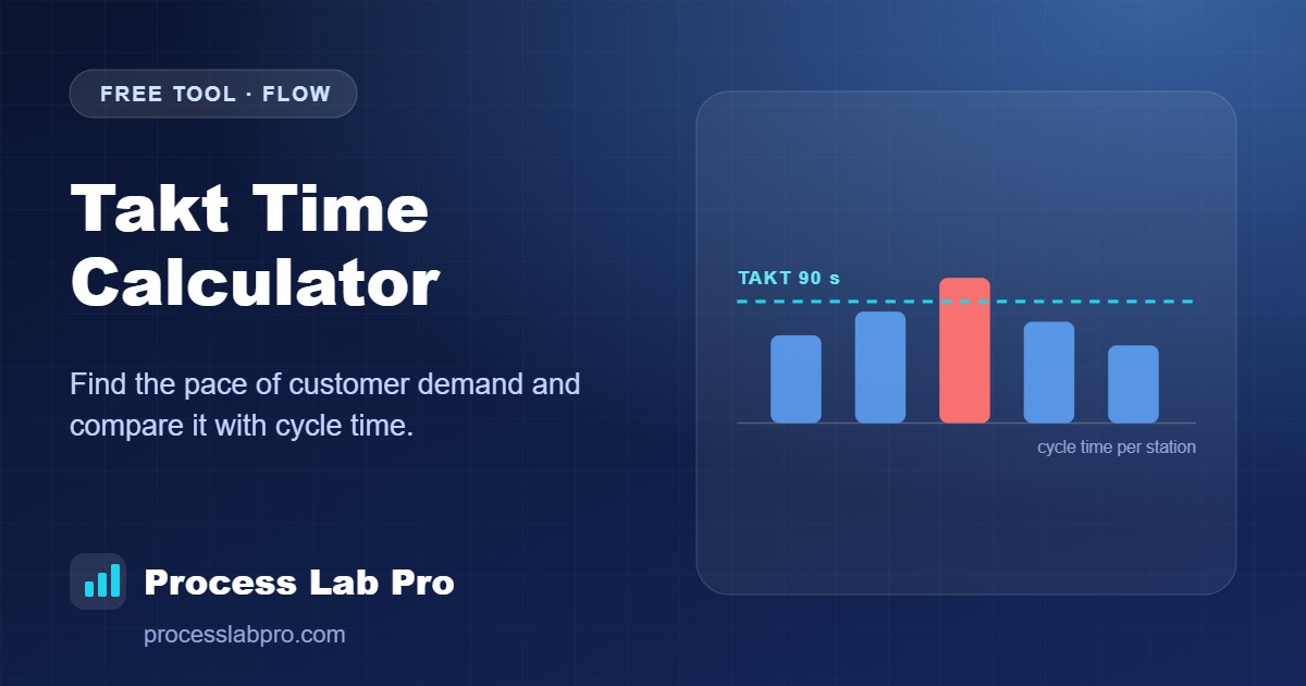 Takt Time Calculator – Process Lab Pro calculator illustration