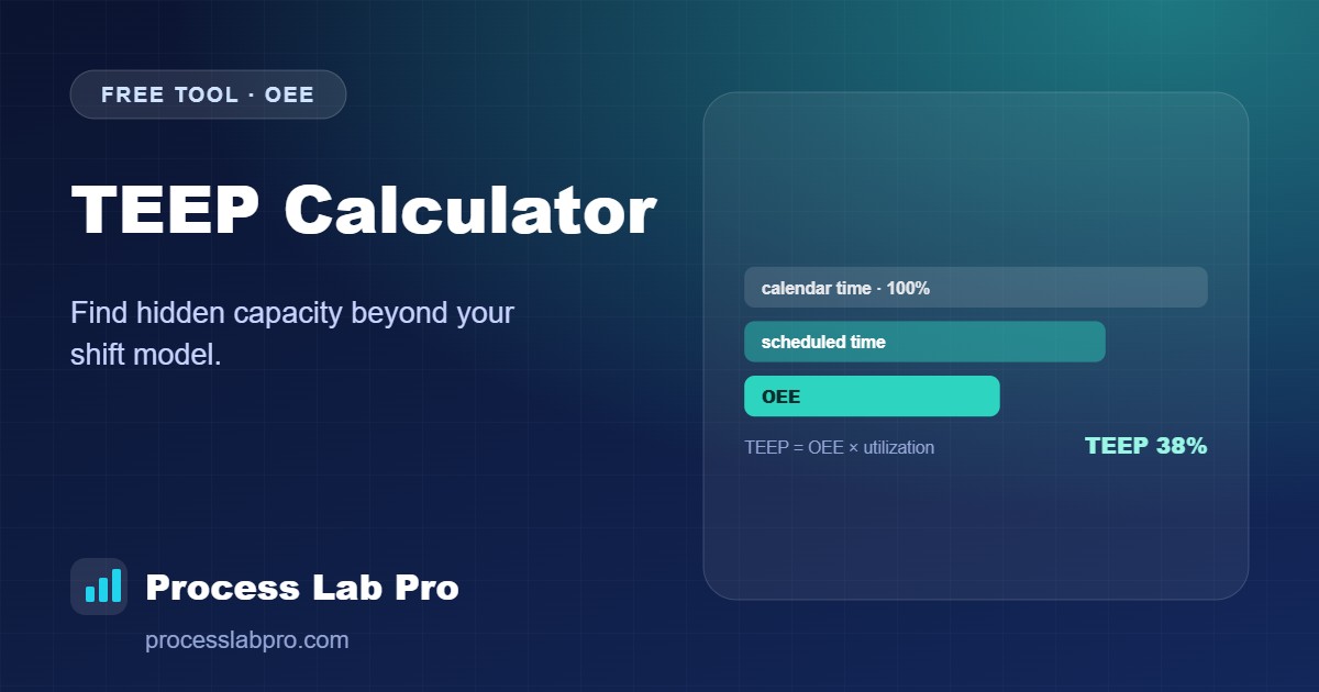 TEEP Calculator – Process Lab Pro calculator illustration