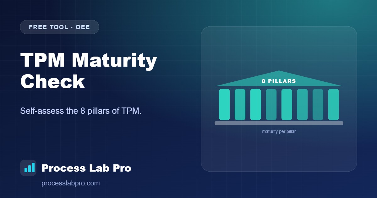 TPM Maturity Check – Process Lab Pro calculator illustration