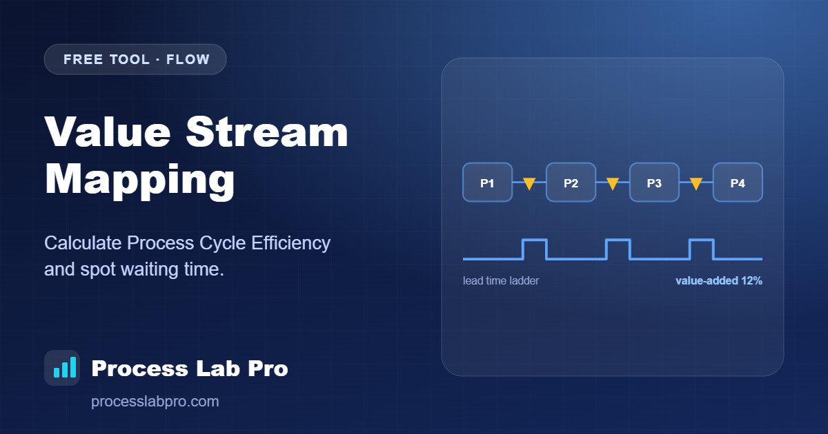 Value Stream Mapping – Process Lab Pro calculator illustration